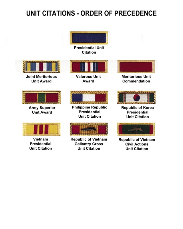 Army Unit Awards Precedence Chart